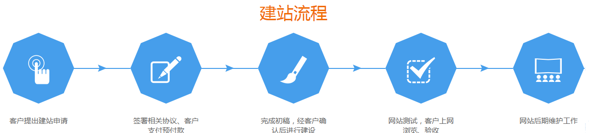 神州網(wǎng)站建設(shè)